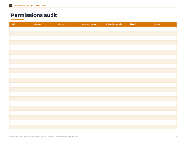 Preview of Printable Permissions Audit Worksheet