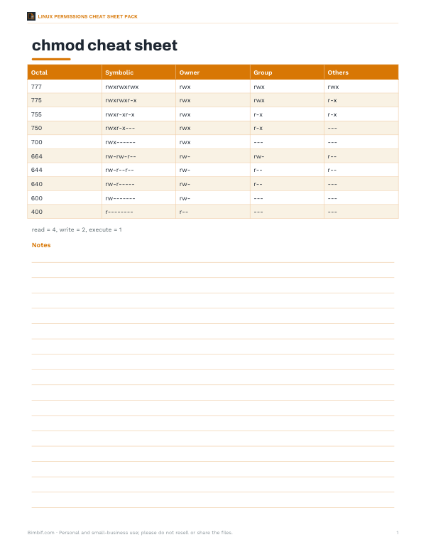 Preview of Printable Chmod Cheat Sheet