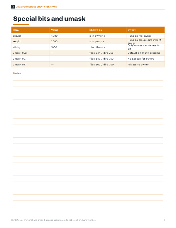 Preview of Printable Special Bits and Umask Chart